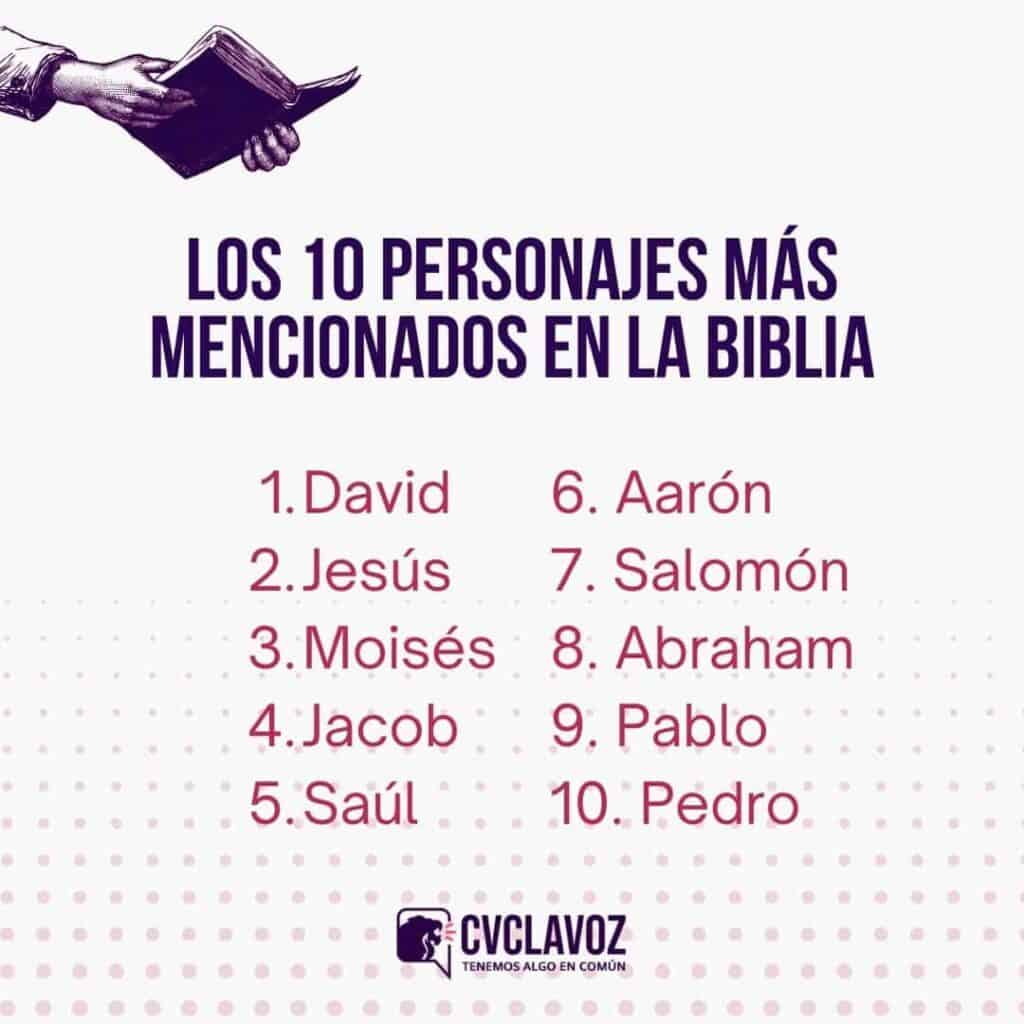 Los 10 personajes más mencionados en la Biblia