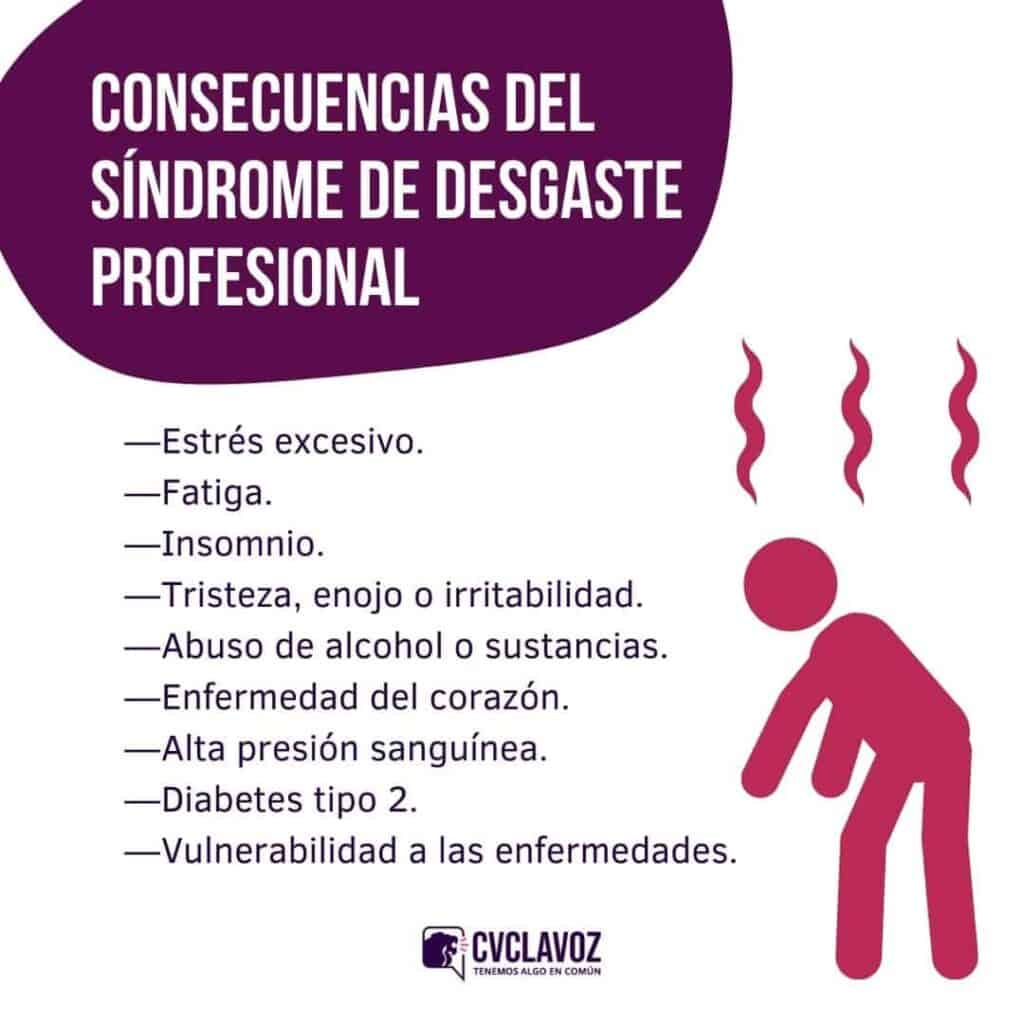 consecuencias del síndrome de desgaste profesional