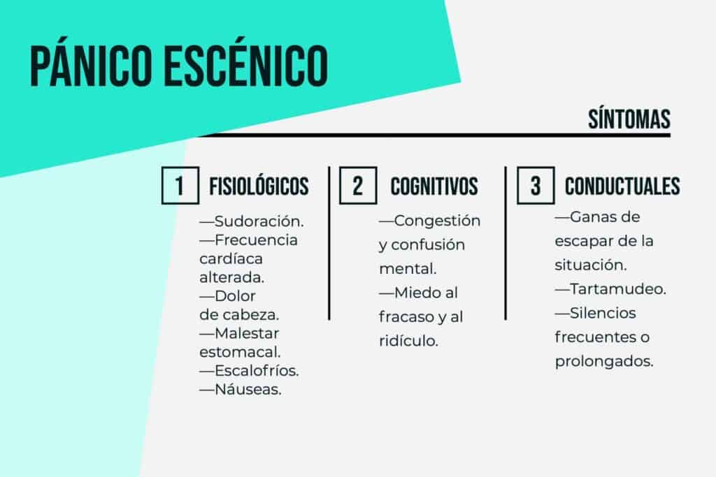 síntomas y efectos del pánico escénico en una persona